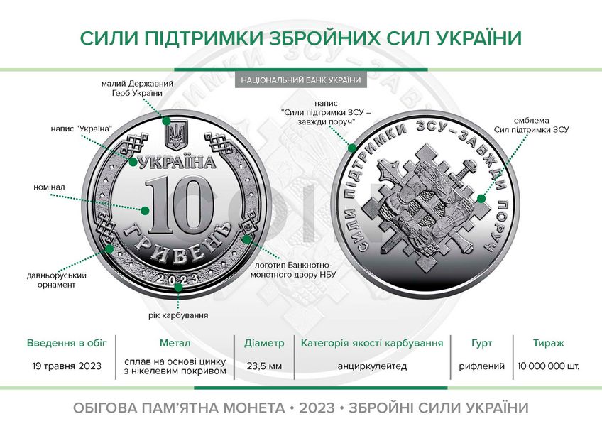 10 UAH coin 2023 Ukraine "Support Forces of the Armed Forces of Ukraine"