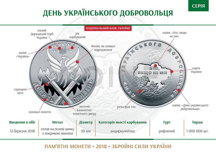 10 UAH coin 2018 Ukraine "Day of Ukrainian Volunteer"