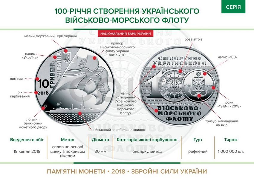 Монета 10 гривень 2018 Україна "100-річчя створення Українського військово-морського флоту" СU2034 фото