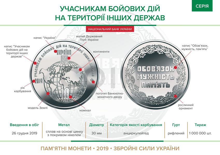 10 UAH coin 2019 Ukraine "To the participants of hostilities on the territory of other states"