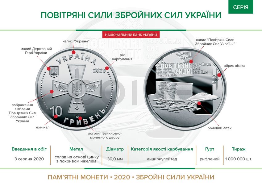 Монета 10 гривень 2020 Україна "Повітряні Сили Збройних Сил України" СU2037 фото