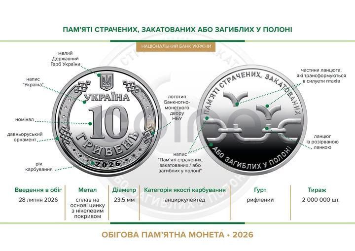 10 UAH coin 2026 Ukraine "In memory of those who were executed, tortured, or died in captivity"