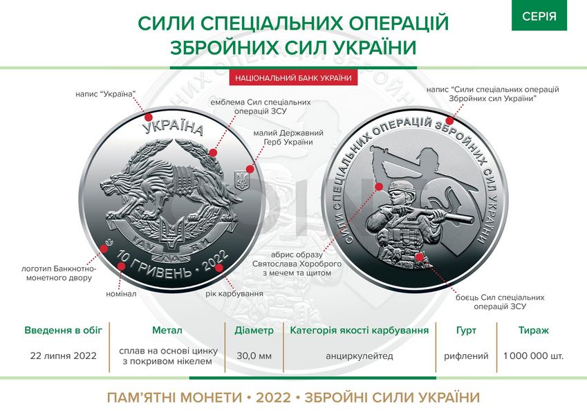 10 UAH coin 2022 Ukraine "Special Operations Forces of the Armed Forces of Ukraine"