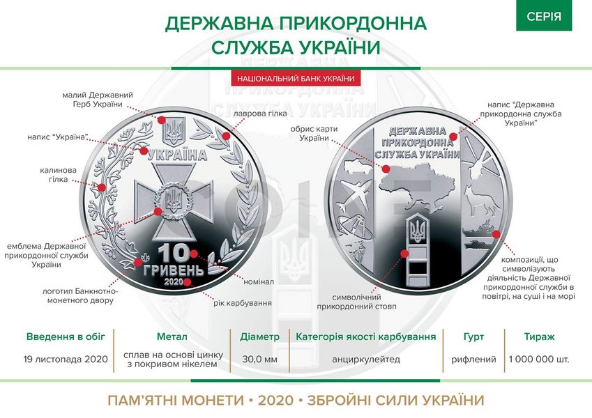 Монета 10 гривень 2020 Україна "Державна прикордонна служба України" СU2044 фото