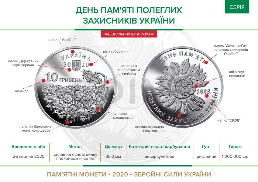 Collection of coins of the Armed Forces of Ukraine 10 UAH Ukraine