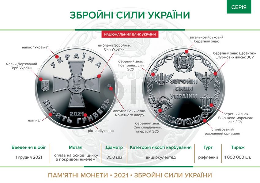 Collection of coins of the Armed Forces of Ukraine 10 UAH Ukraine