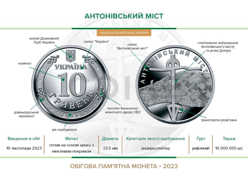 Collection of coins of the Armed Forces of Ukraine 10 UAH Ukraine