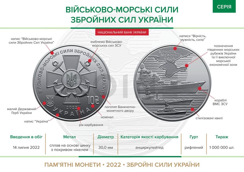 Collection of coins of the Armed Forces of Ukraine 10 UAH Ukraine