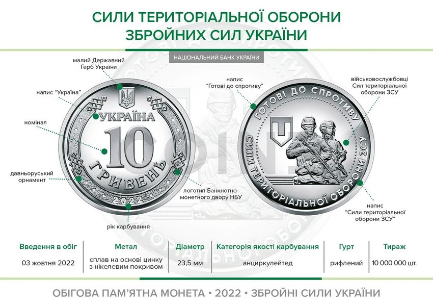 Collection of coins of the Armed Forces of Ukraine 10 UAH Ukraine